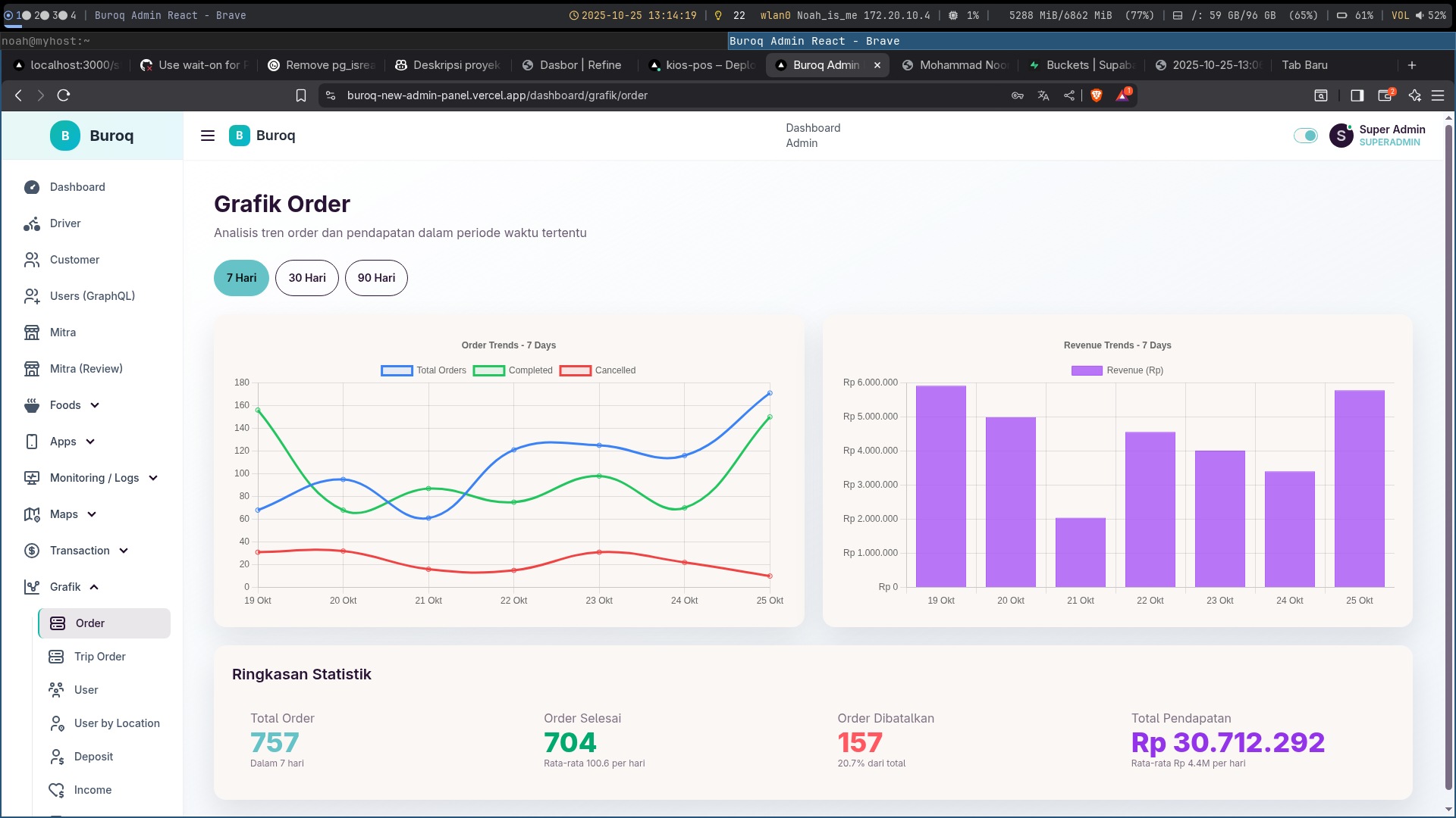 Cuplikan proyek Buroq Admin Panel